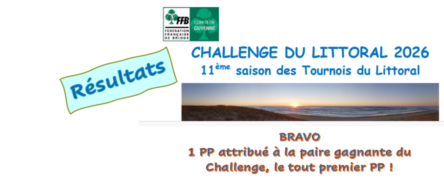 Résultats du challenge du littoral 2026