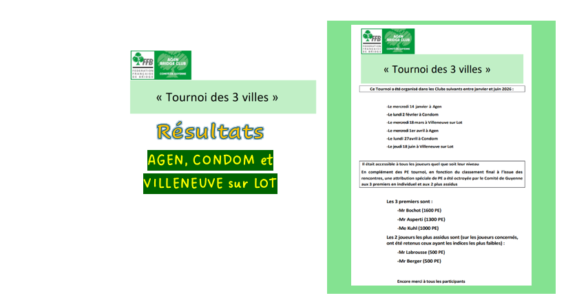 Résultats du "Tournoi des 3 villes" de Gascogne