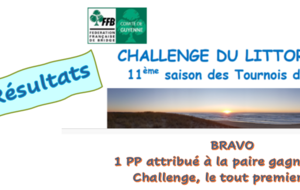 Résultats du challenge du littoral 2026