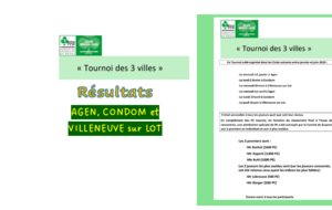 Résultats du "Tournoi des 3 villes" de Gascogne