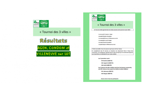 Résultats du "Tournoi des 3 villes" de Gascogne